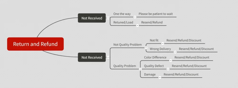 Don'T Hate Propagate T Shirt Plant Botanical Funny Lover Garden Boho Nature