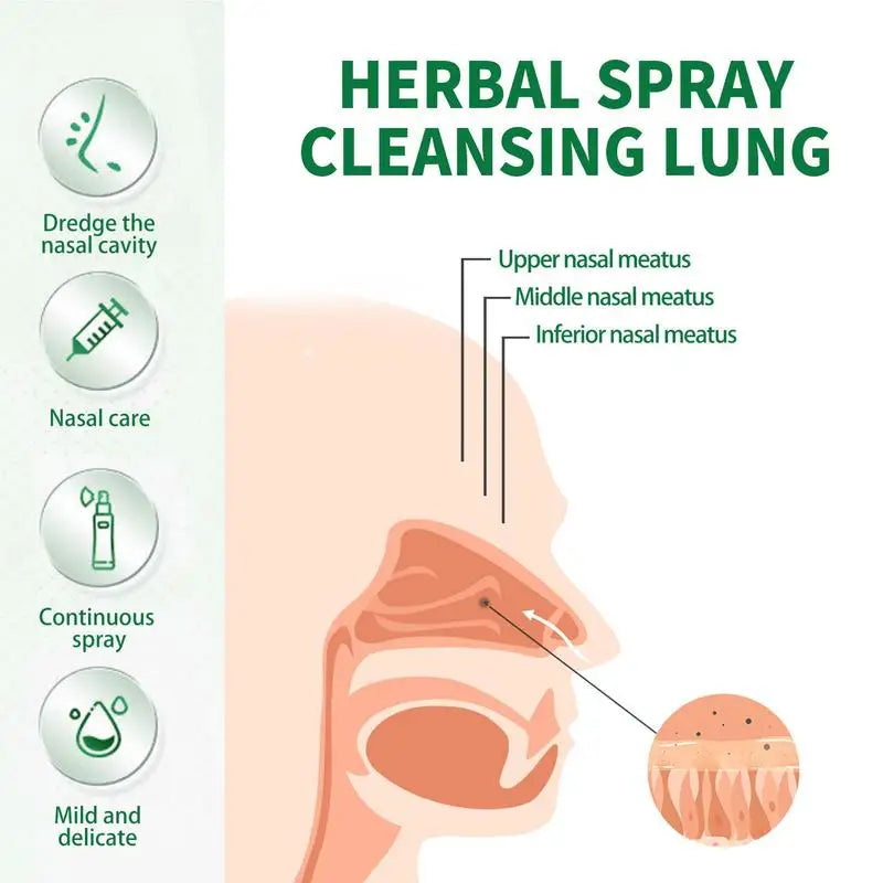 Oral Spray Relieves Throat Sinus Pressure Relief Spray Herbal Spray Cleansing Lung Relieve Nasal Discomfort 20ml Small Capacity