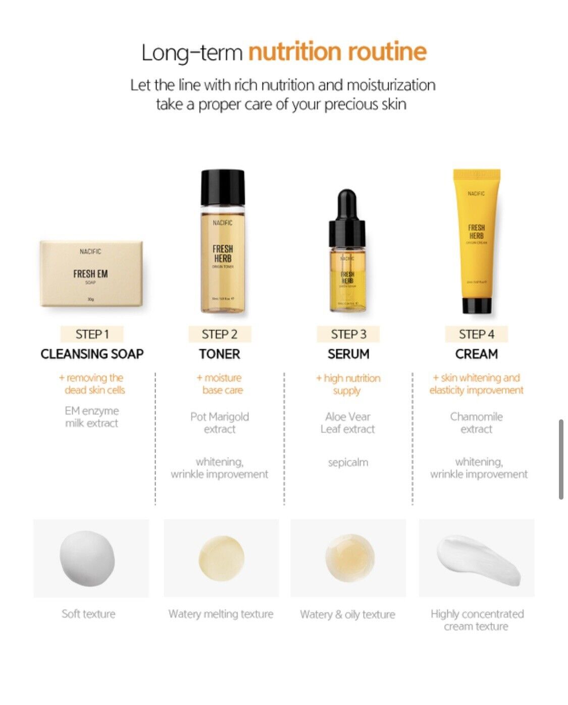 Nacific Fresh Herb Origin Kit (Soap 30g+Toner 30ml+Serum 10ml+Cream 20ml) Herbal Beauty Korean Skin Care